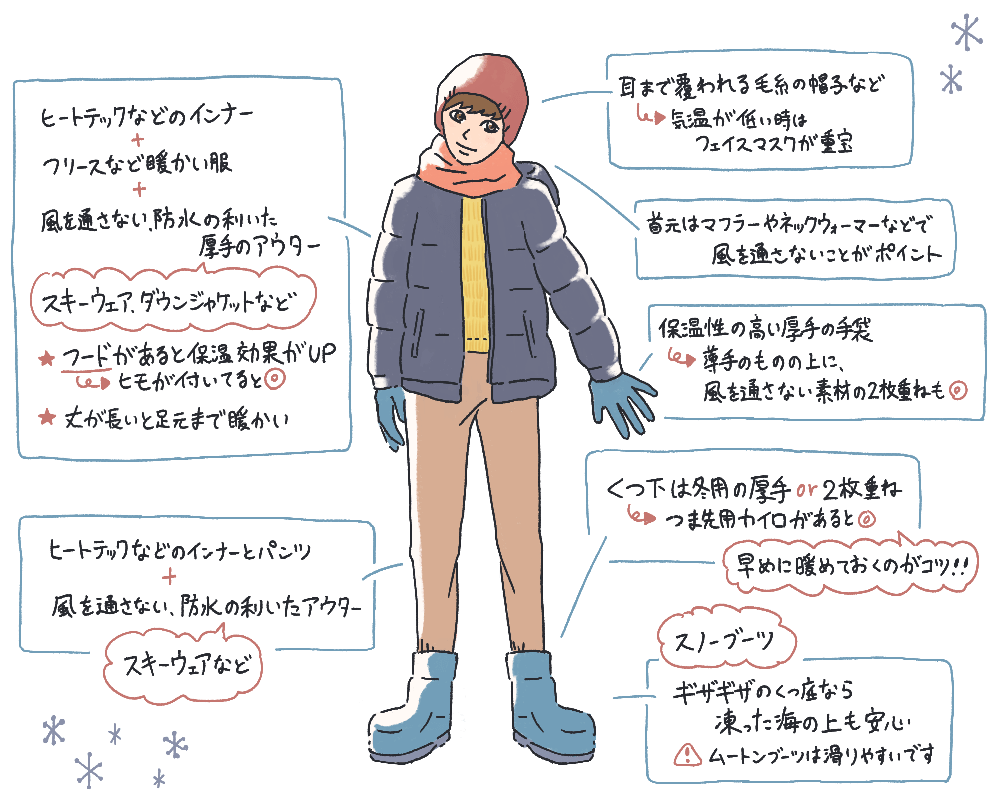 服装イメージ イラスト