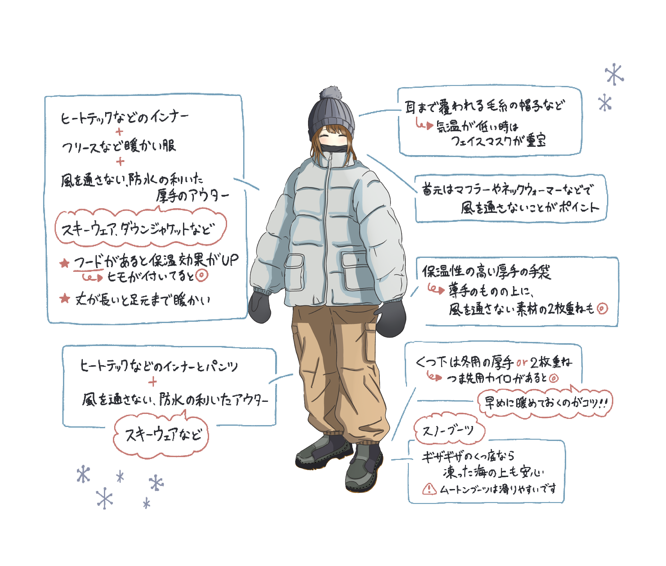 服装イメージ イラスト